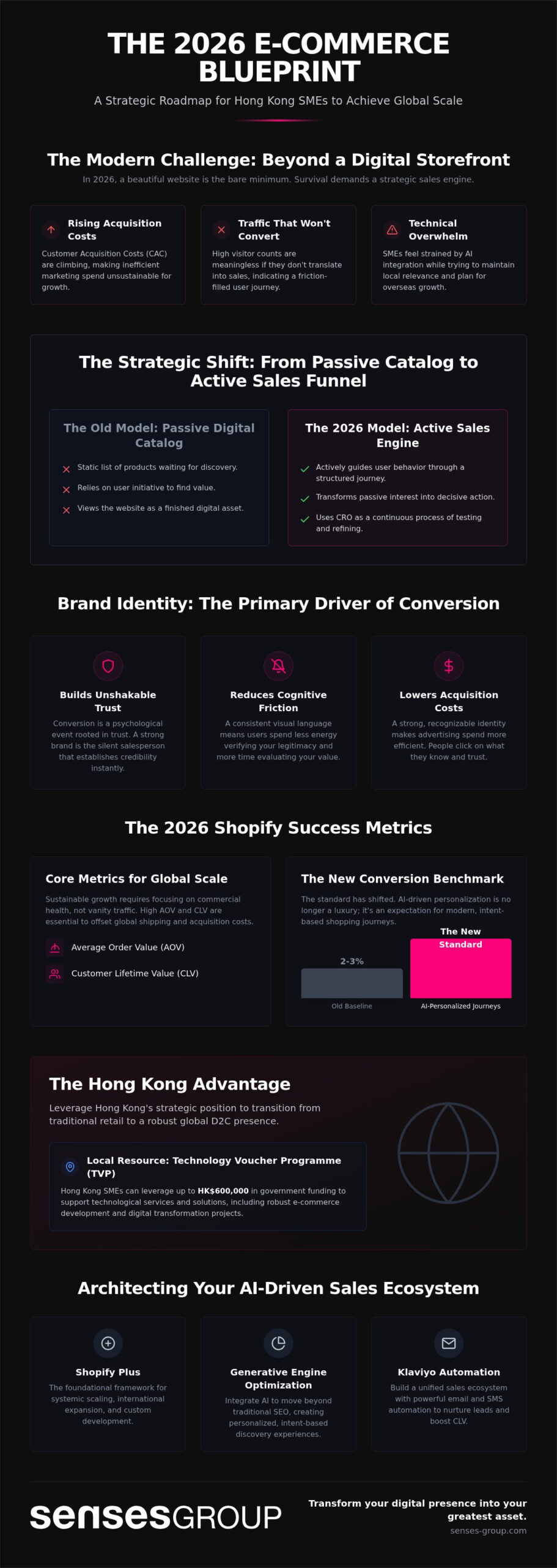 2026 Strategic Shopify Guide for Hong Kong SMEs