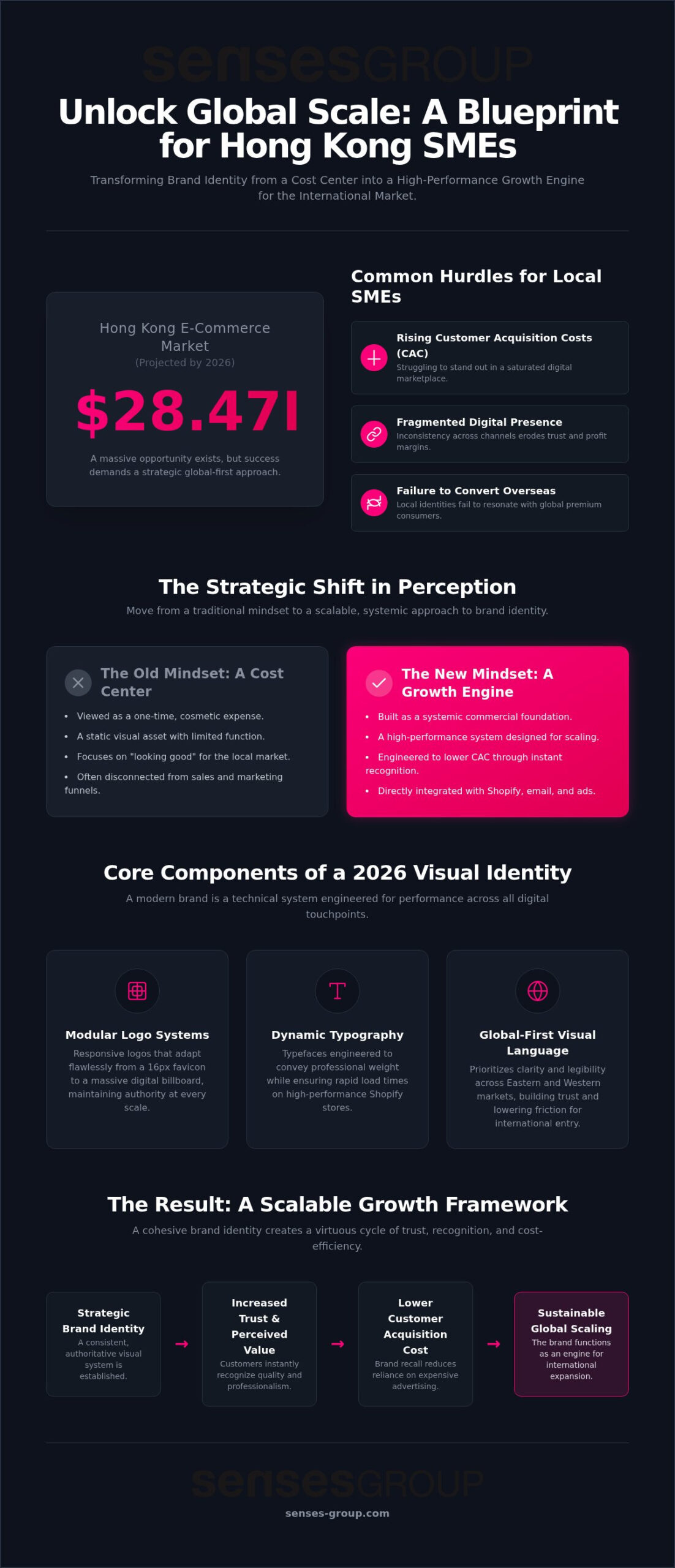 Hong Kong Brand Identity: 2026 Growth Engine