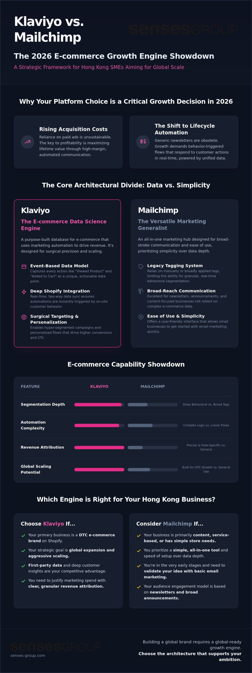 Klaviyo vs Mailchimp: 2026 Ecommerce Strategy for Brands