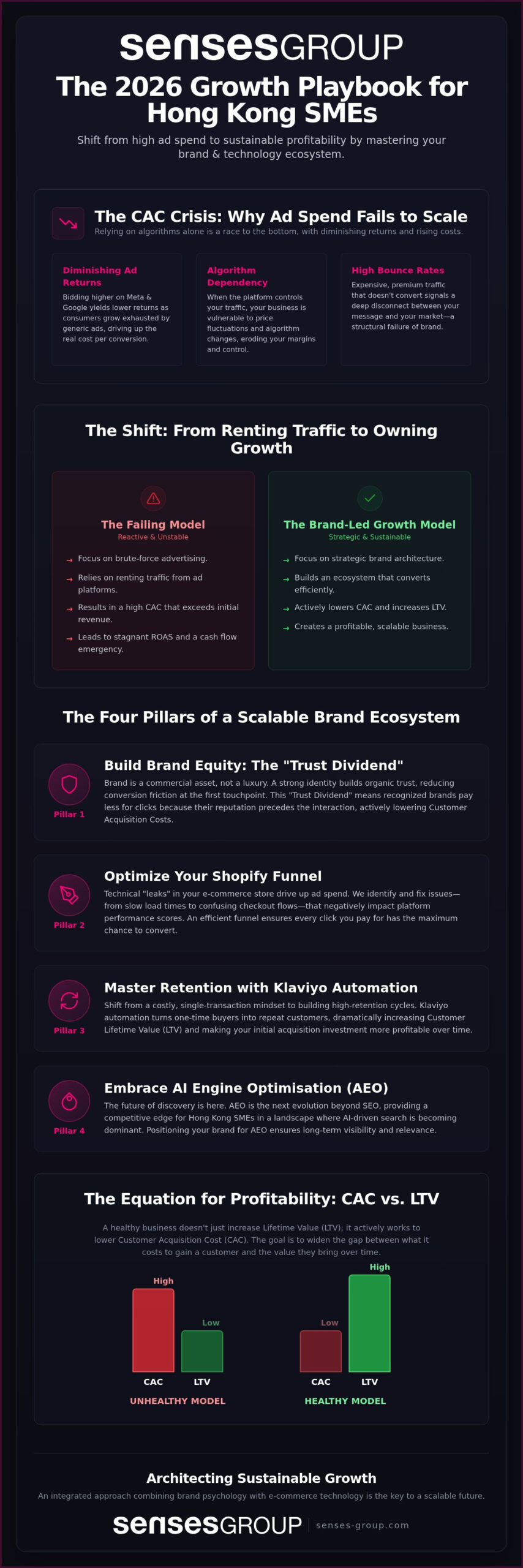 Lowering Customer Acquisition Costs via Email Marketing