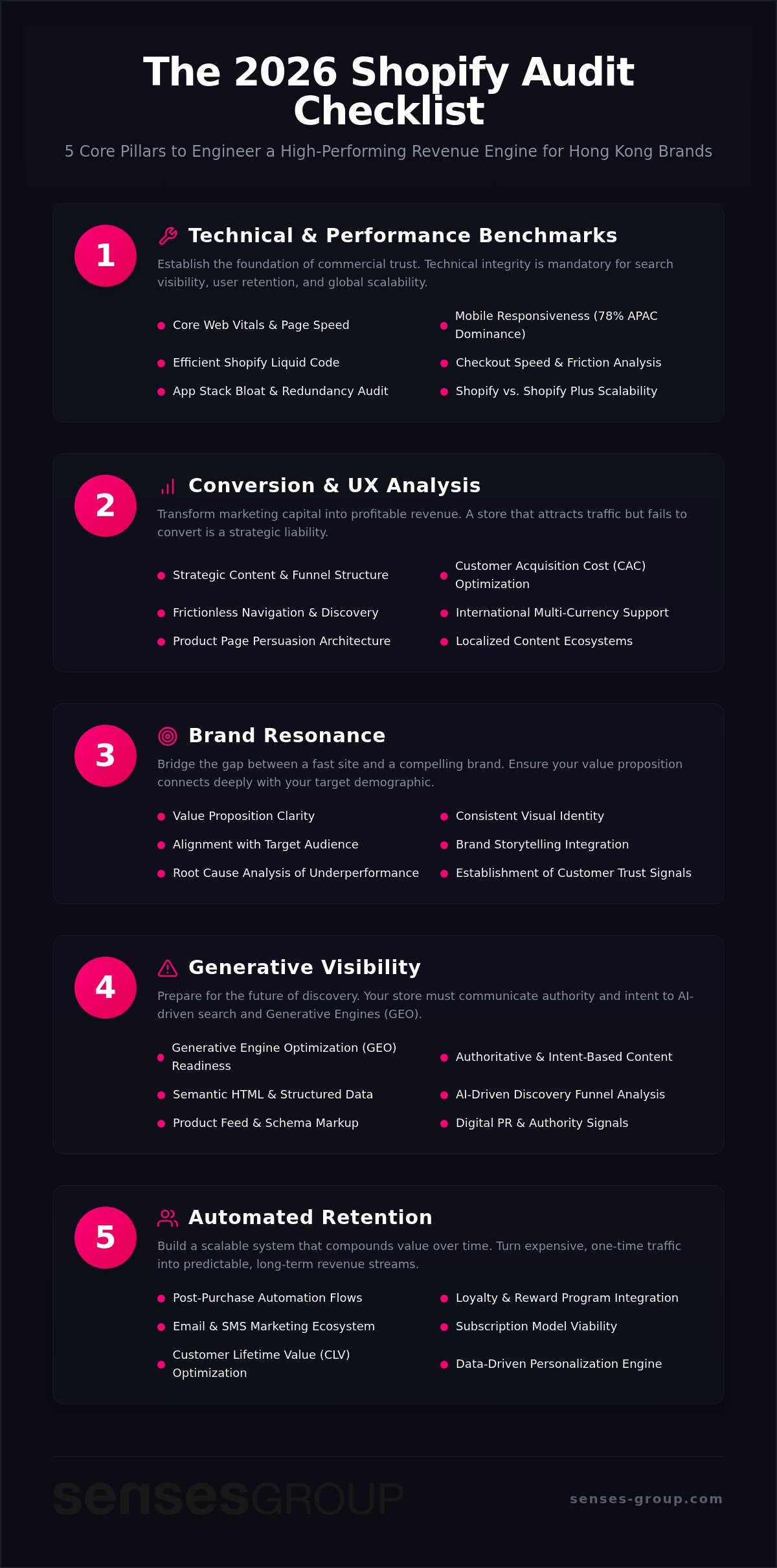 Shopify Store Audit Services: The 2026 Strategic Checklist for Scaling Brands