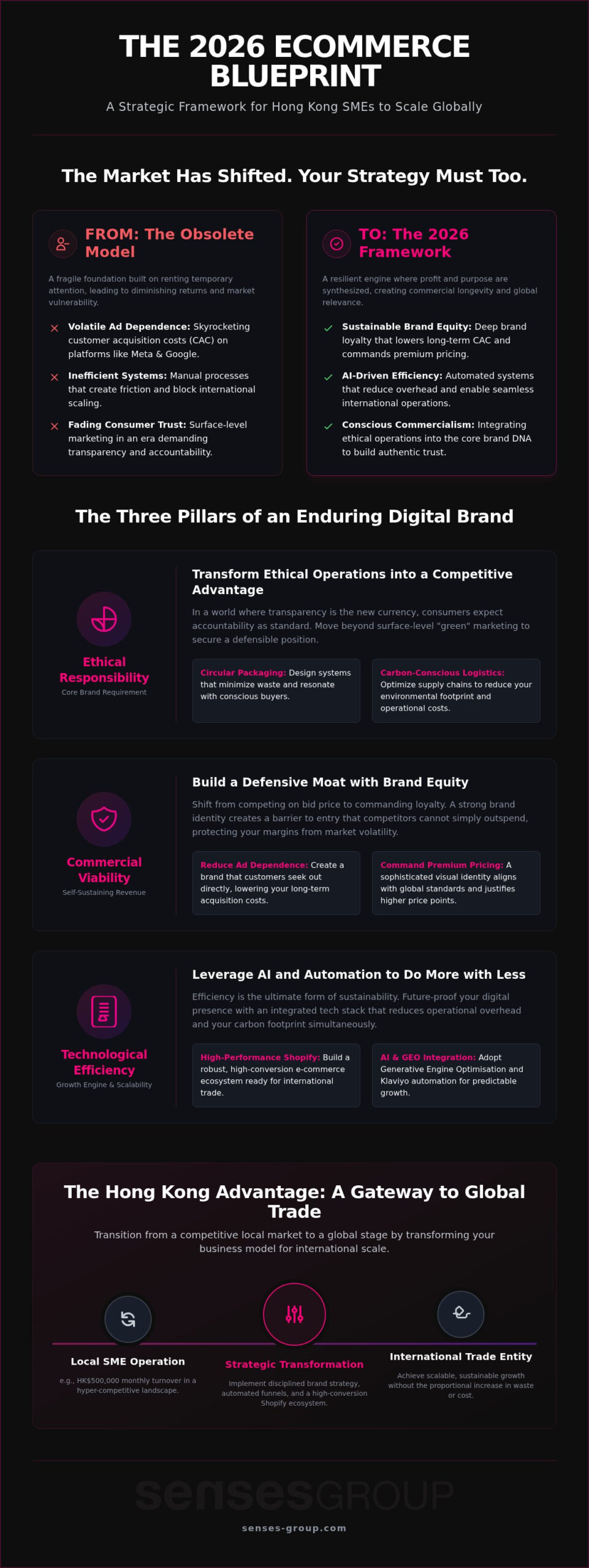 Sustainable Ecommerce Growth: Balancing Commercial Longevity and Ethical Impact in 2026