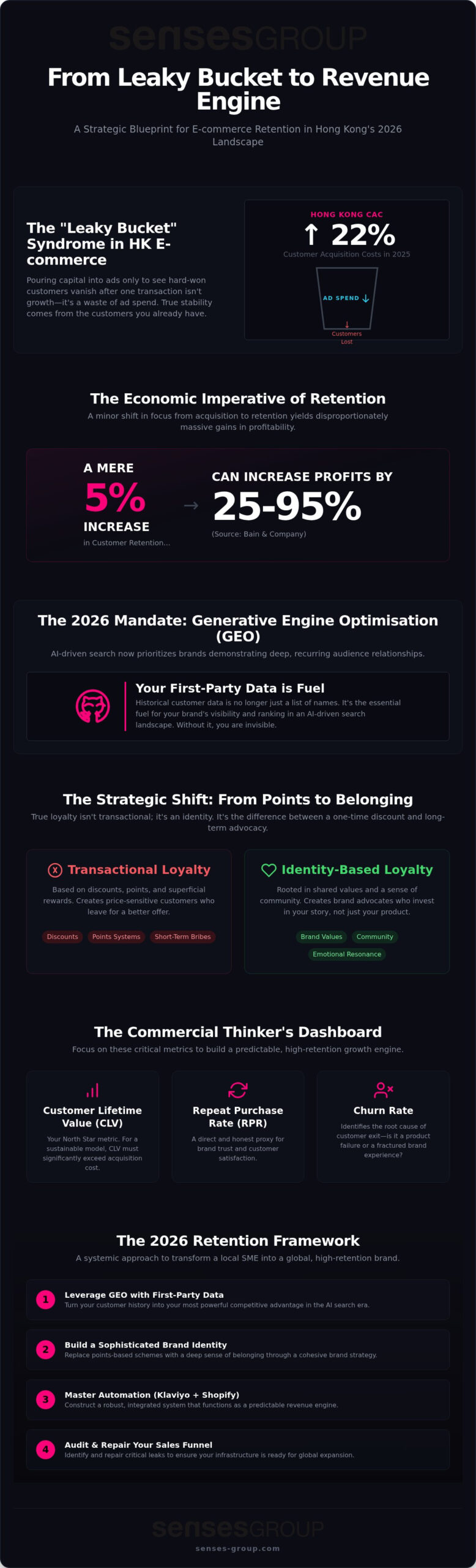 The Strategic Blueprint for Ecommerce Retention Marketing in 2026