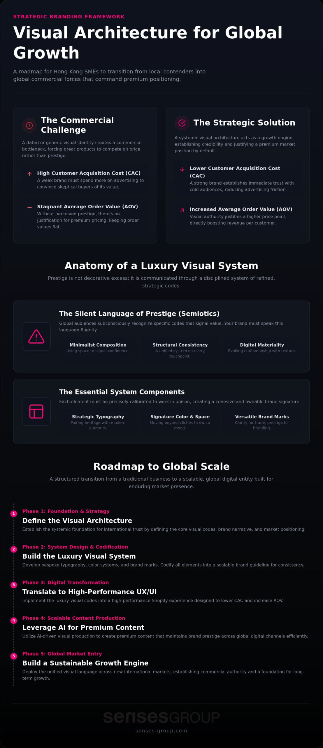 Visual Identity for Eccomerce Brands: A Masterclass
