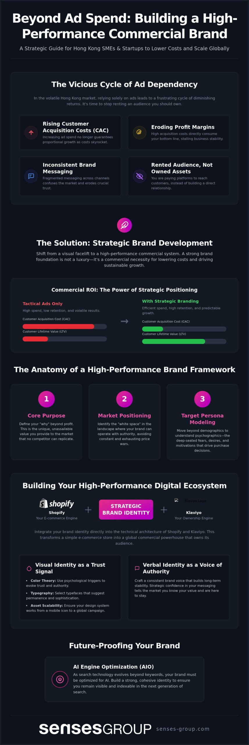 Why Email Marketing works better than Meta Ads?