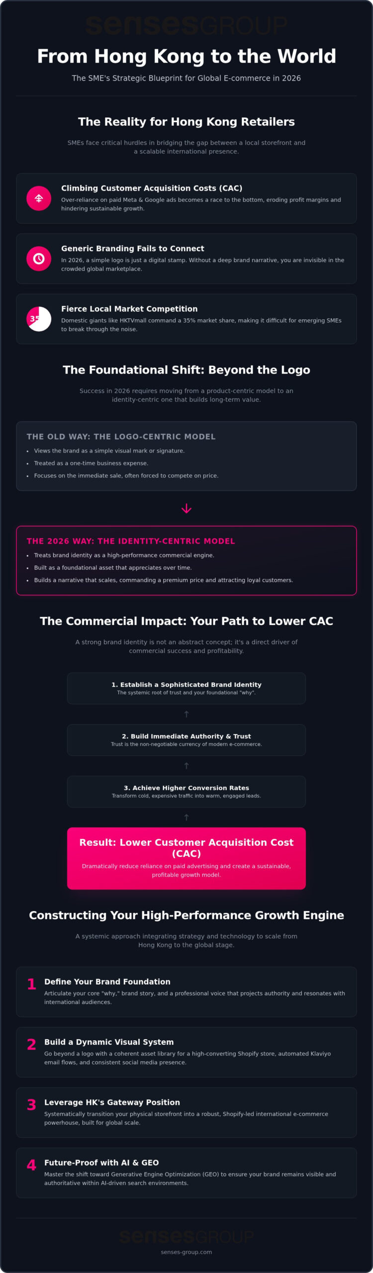 Mastering Retail Brand Identity: 2026 Digital Guide