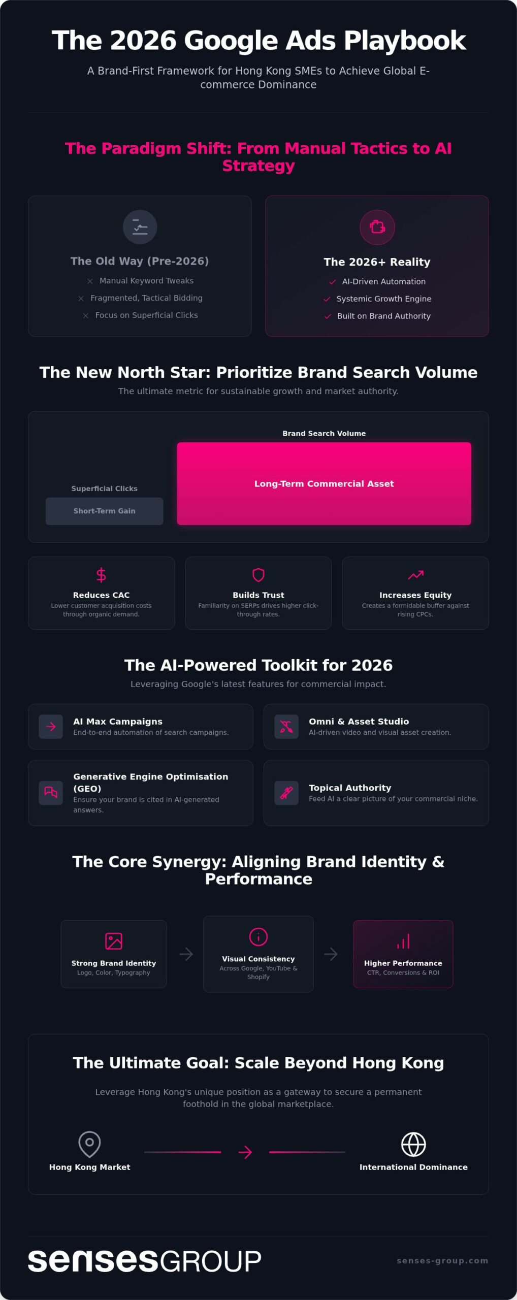 Google Ads Strategy: 2026 Guide to Scaling Revenue