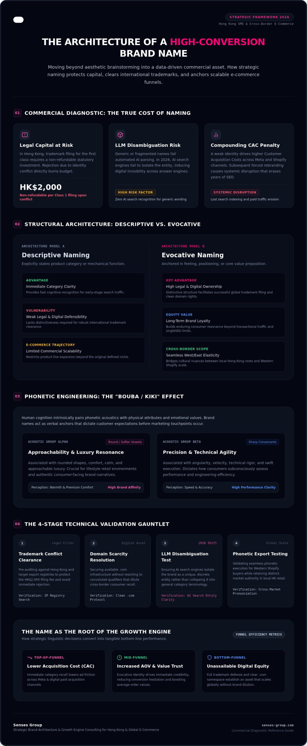 Strategic Brand Naming Services: The CEO’s Guide to Global Scalability in 2026