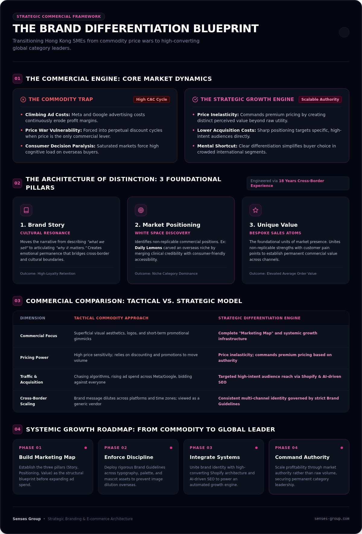 The Brand Differentiation Strategy: Building a Commercial Growth Engine in 2026