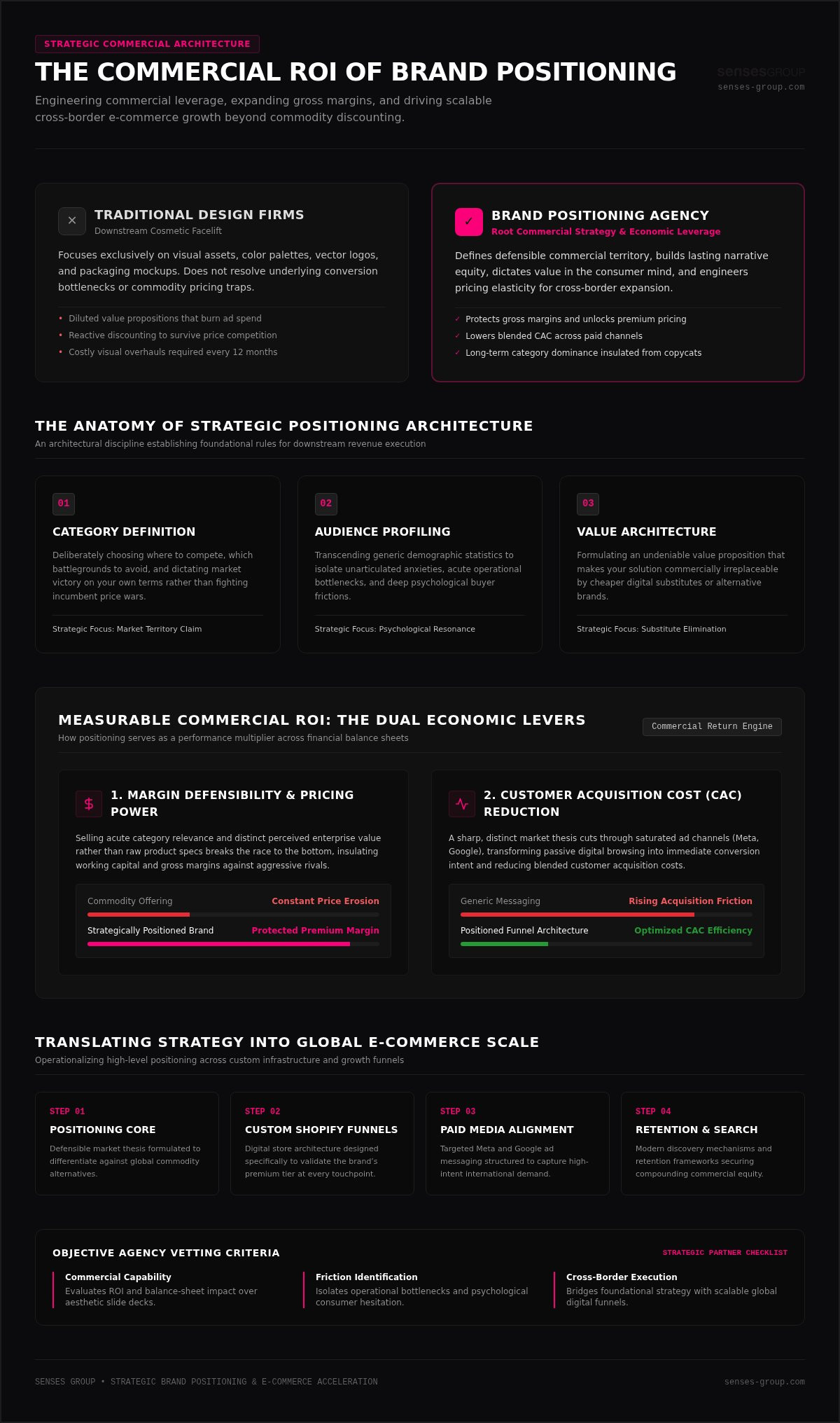 The Strategic Guide to Hiring a Brand Positioning Agency in 2026