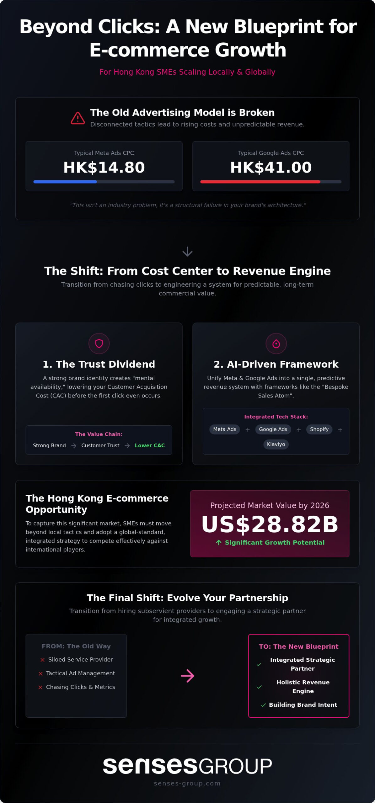 Ecommerce Advertising Agency Hong Kong: Building Your Growth Engine in 2026