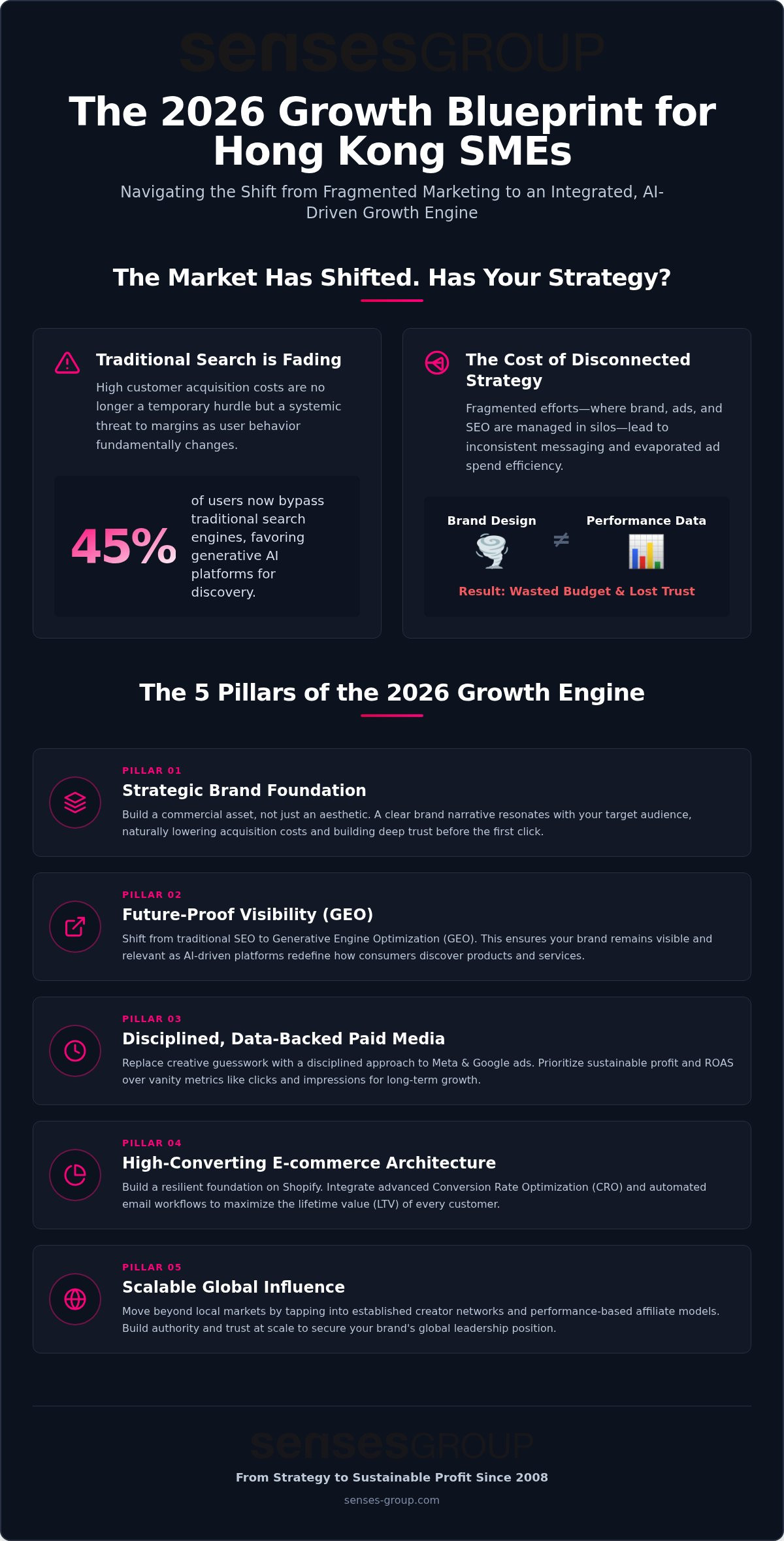 Brand Design and Digital Marketing Agency Hong Kong: The 2026 Growth Blueprint