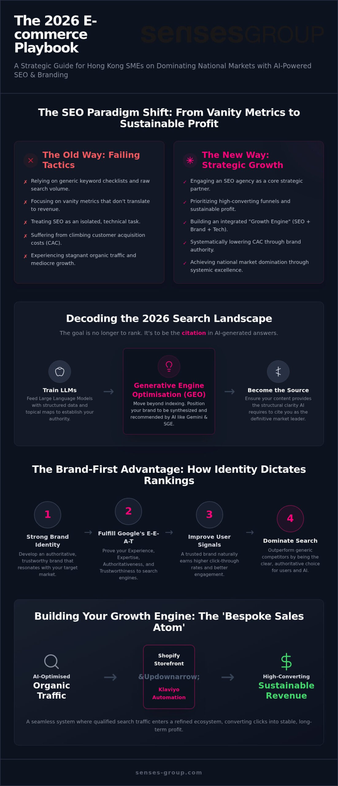 Ecommerce SEO Agency: Scaling National Brands with AI-Driven Strategy in 2026