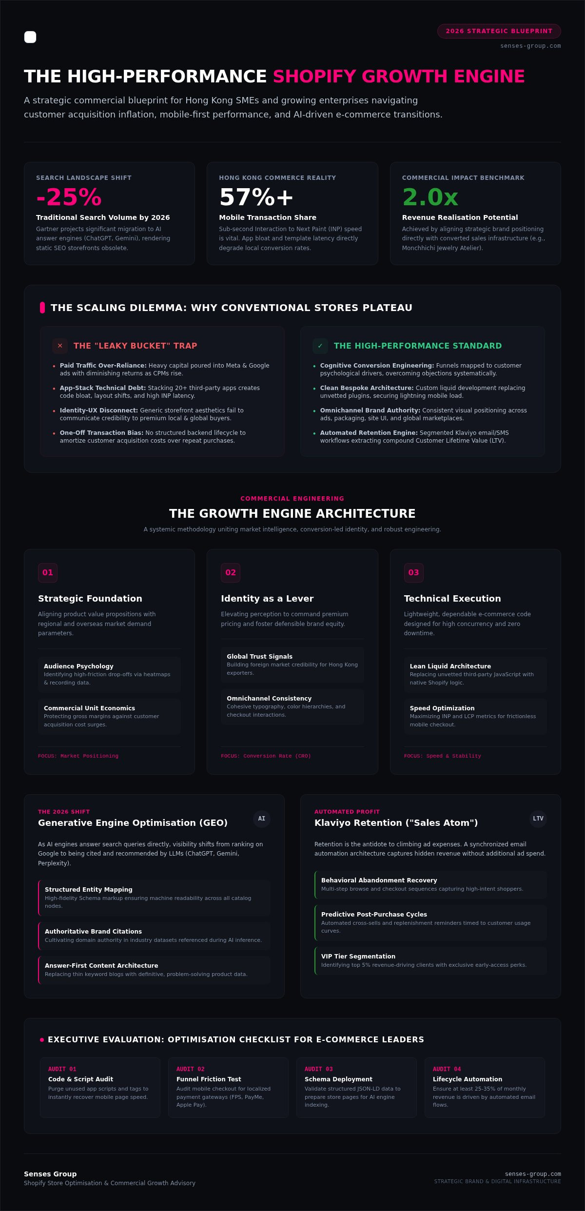 The Strategic Guide to Choosing a Shopify Store Optimisation Agency in 2026