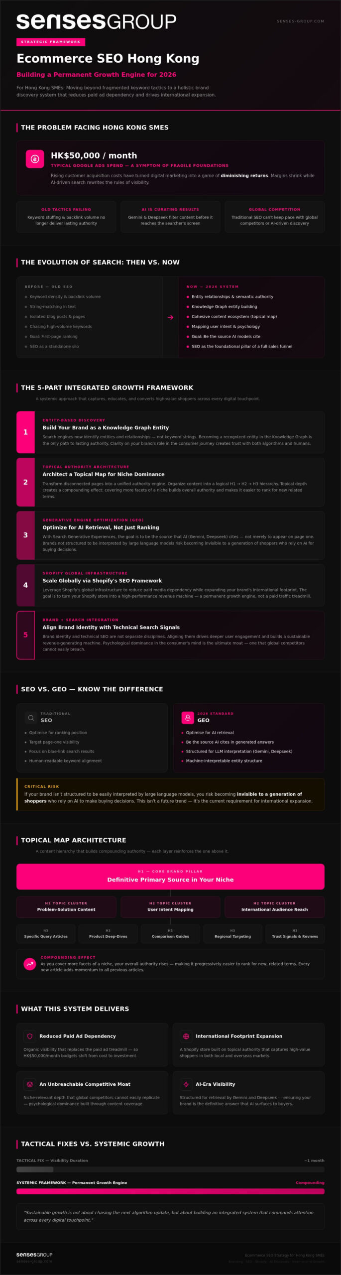 Ecommerce SEO Hong Kong: The 2026 Strategic Growth Engine