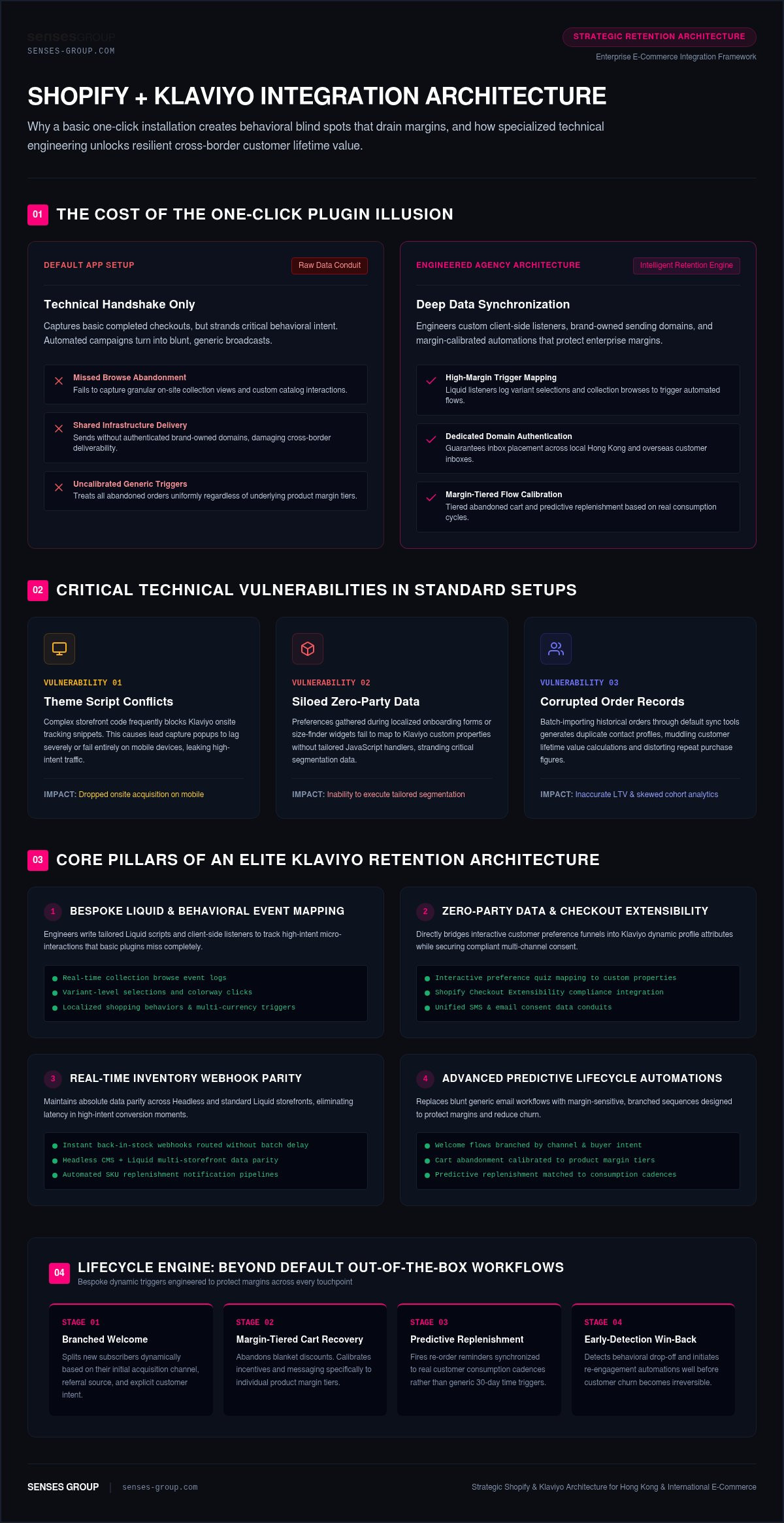 Shopify Klaviyo Integration Agency: The 2026 Strategic Partner Selection Guide