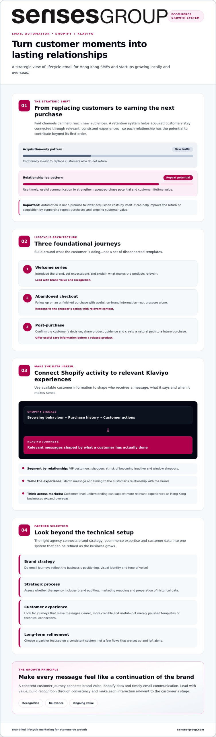 Choosing the Right Email Automation Ecommerce Agency for Strategic Growth in 2026