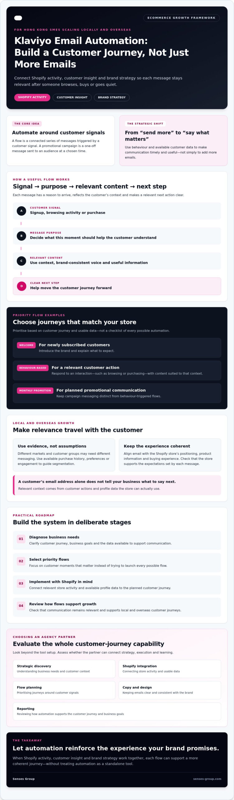 Klaviyo Email Automation: 2026 Hong Kong SME Growth Guide