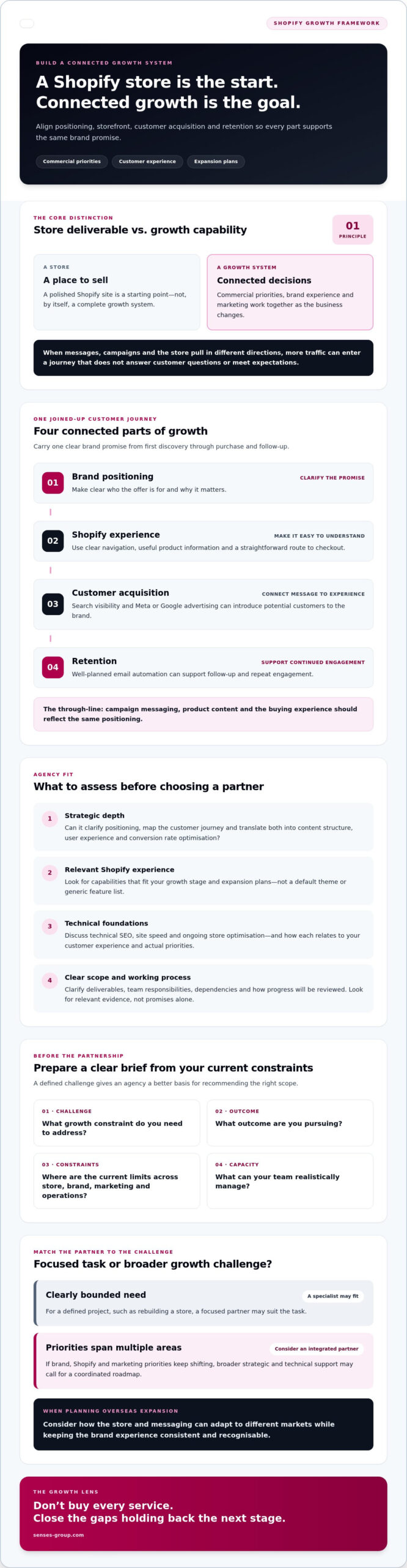 Shopify Agency for Growing Brands: How to Choose the Right Partner in 2026
