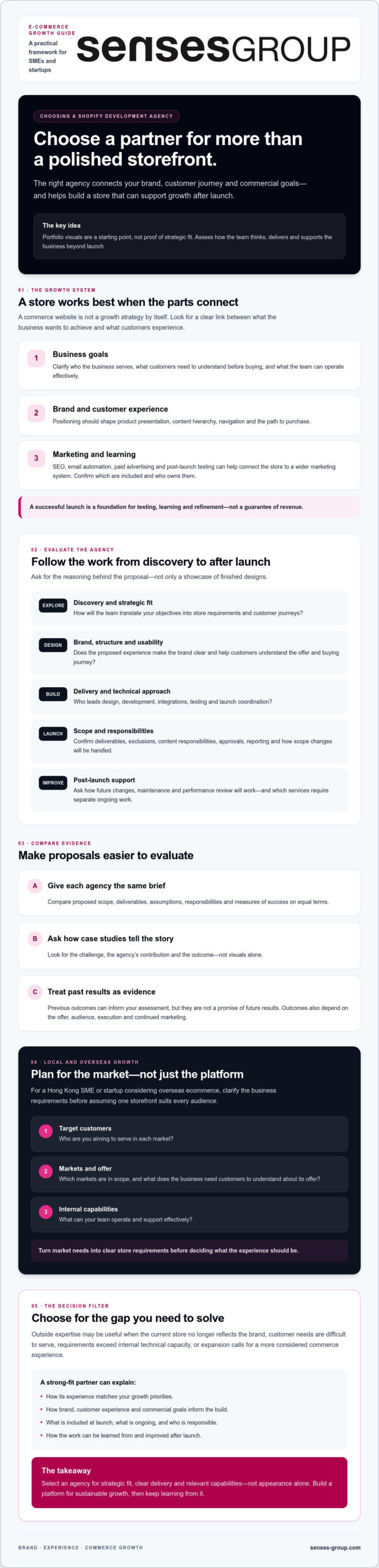 Choosing a Shopify Agency: 2026 Growth Guide