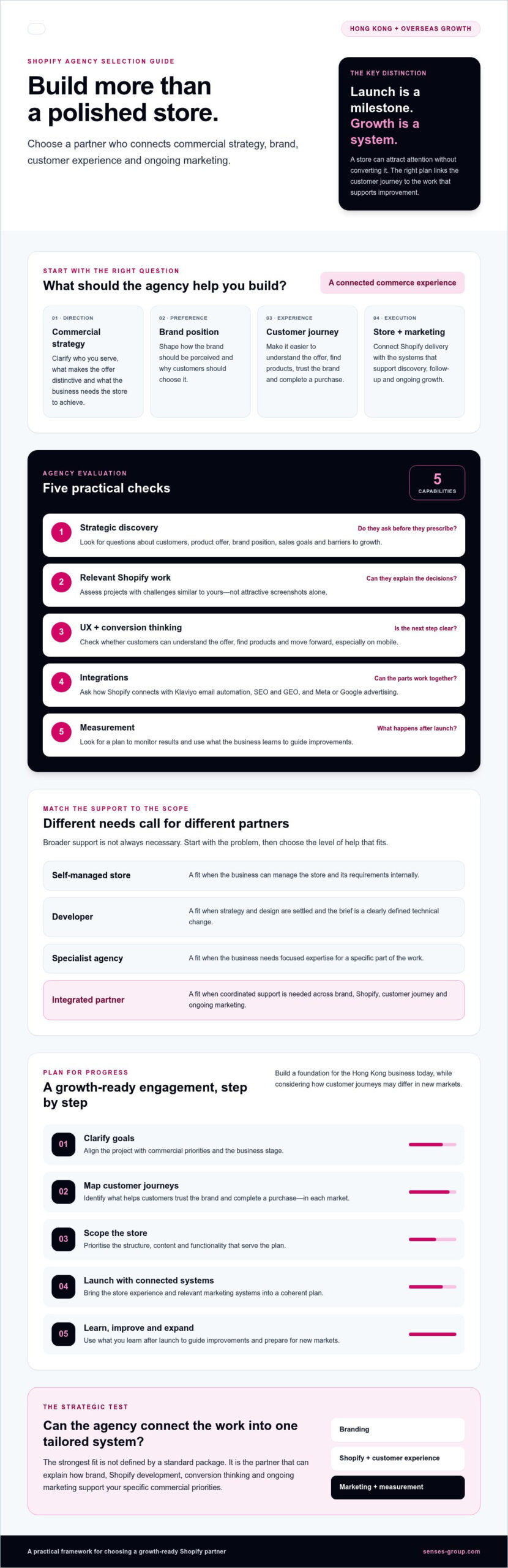 Choosing a Shopify Agency in Hong Kong: A 2026 Growth Guide