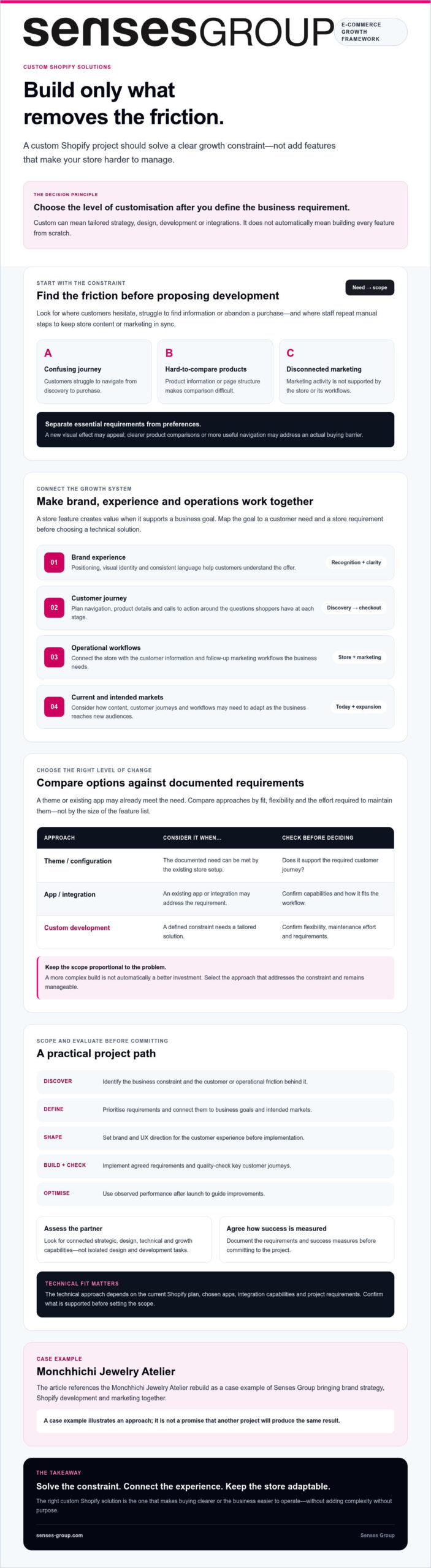 Custom Shopify Solutions: A Strategic Buying Guide for 2026