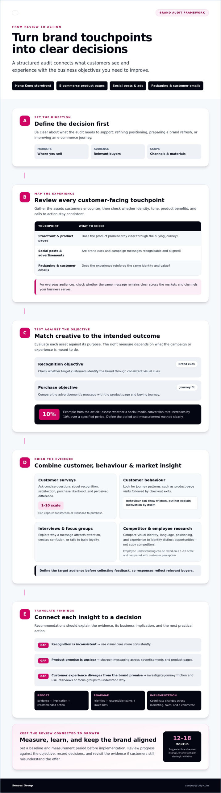 Brand Audit Services for Customer-Facing Visuals and Messaging