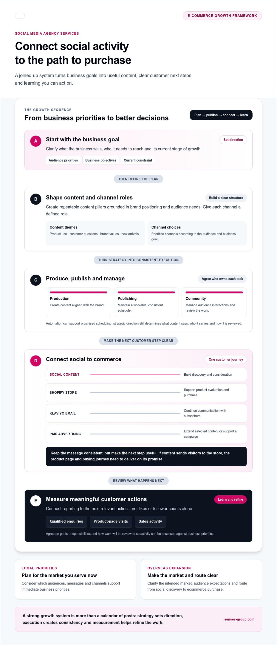 How to Choose a Social Media Marketing Agency in Hong Kong