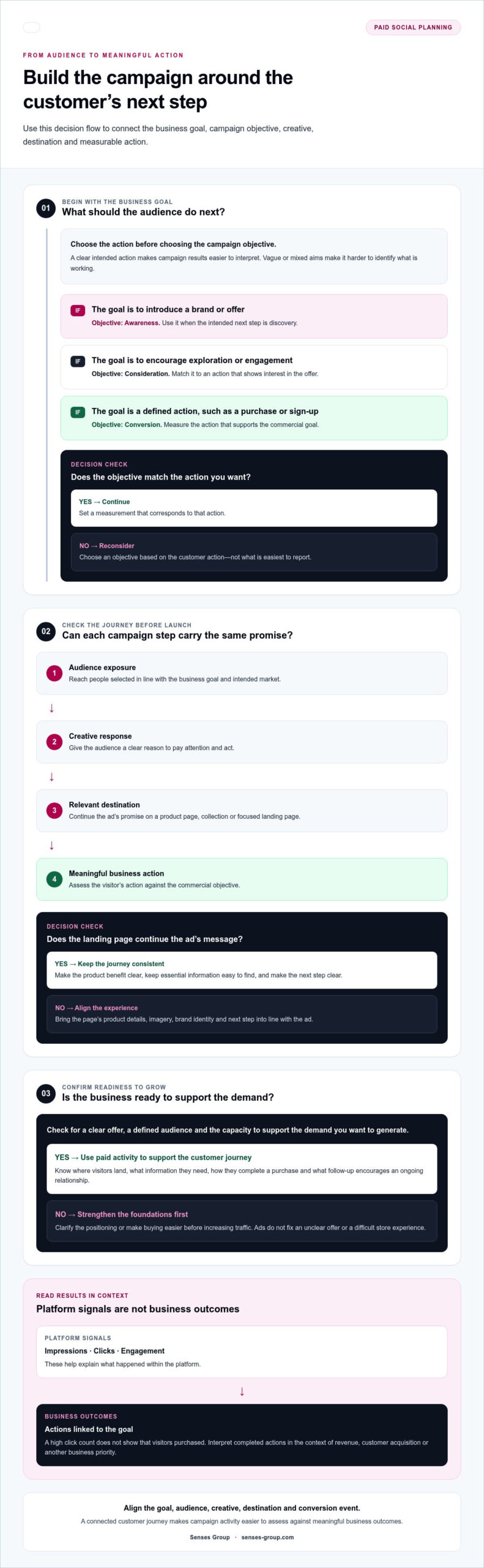 Paid Social Media Advertising: A Strategic Guide to Scalable Growth