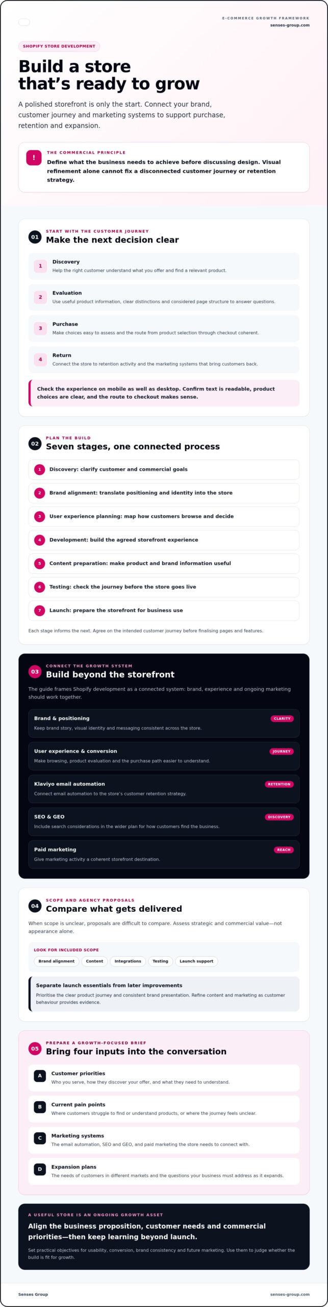 Shopify Store Development: Strategic Guide for Brands 2026