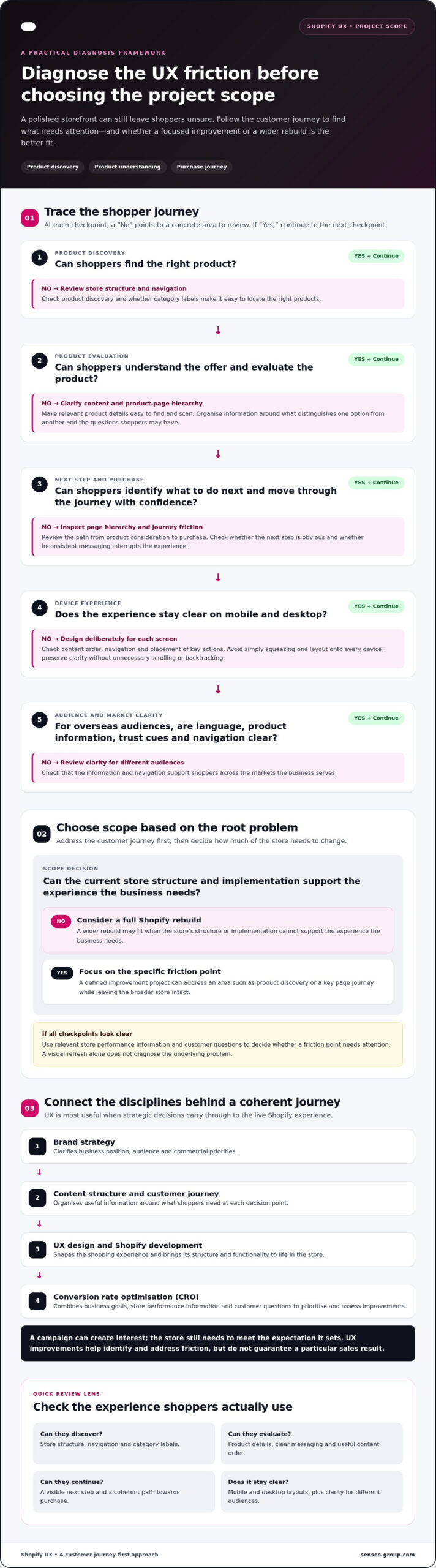 Shopify UX Design Services: How to Choose the Right Partner