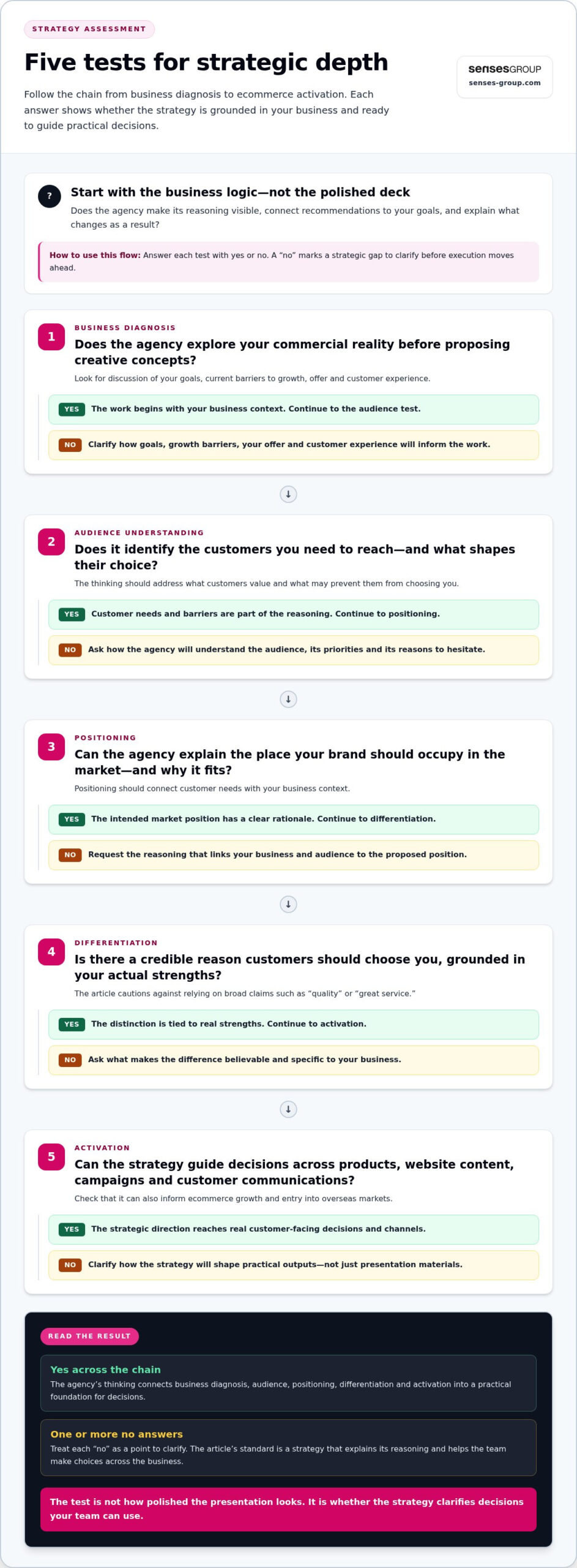 Brand Strategy Agency: How to Choose a Partner That Drives Growth