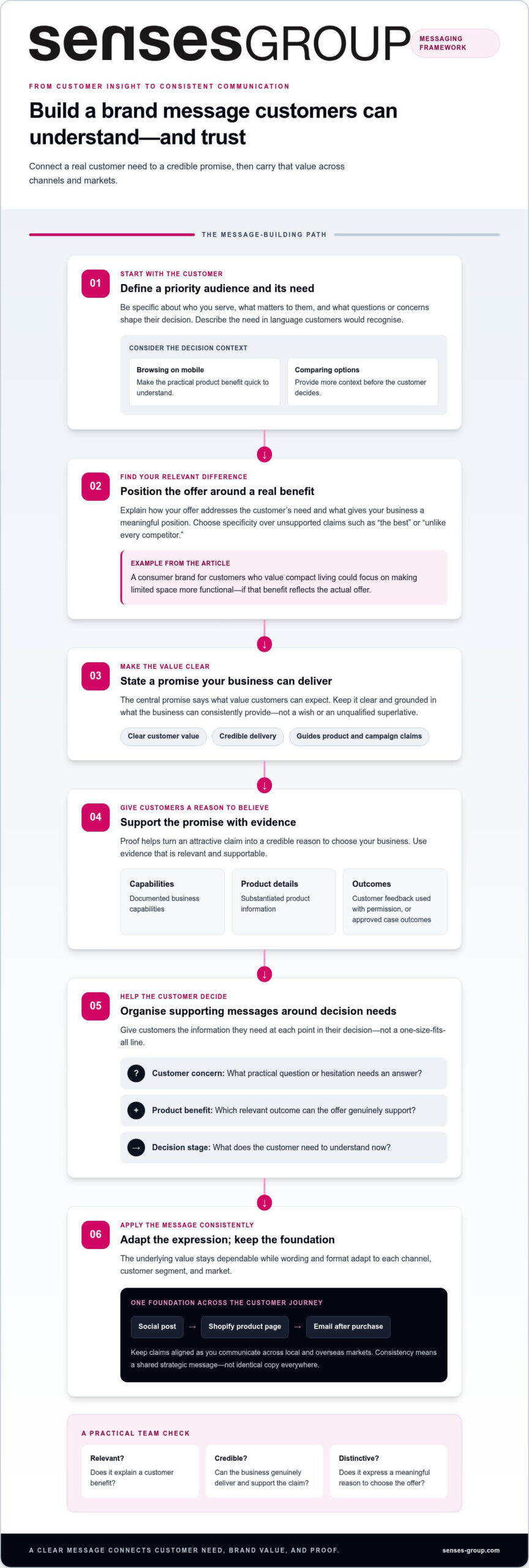 Brand Messaging Strategy: Build a Clear Message That Drives Growth
