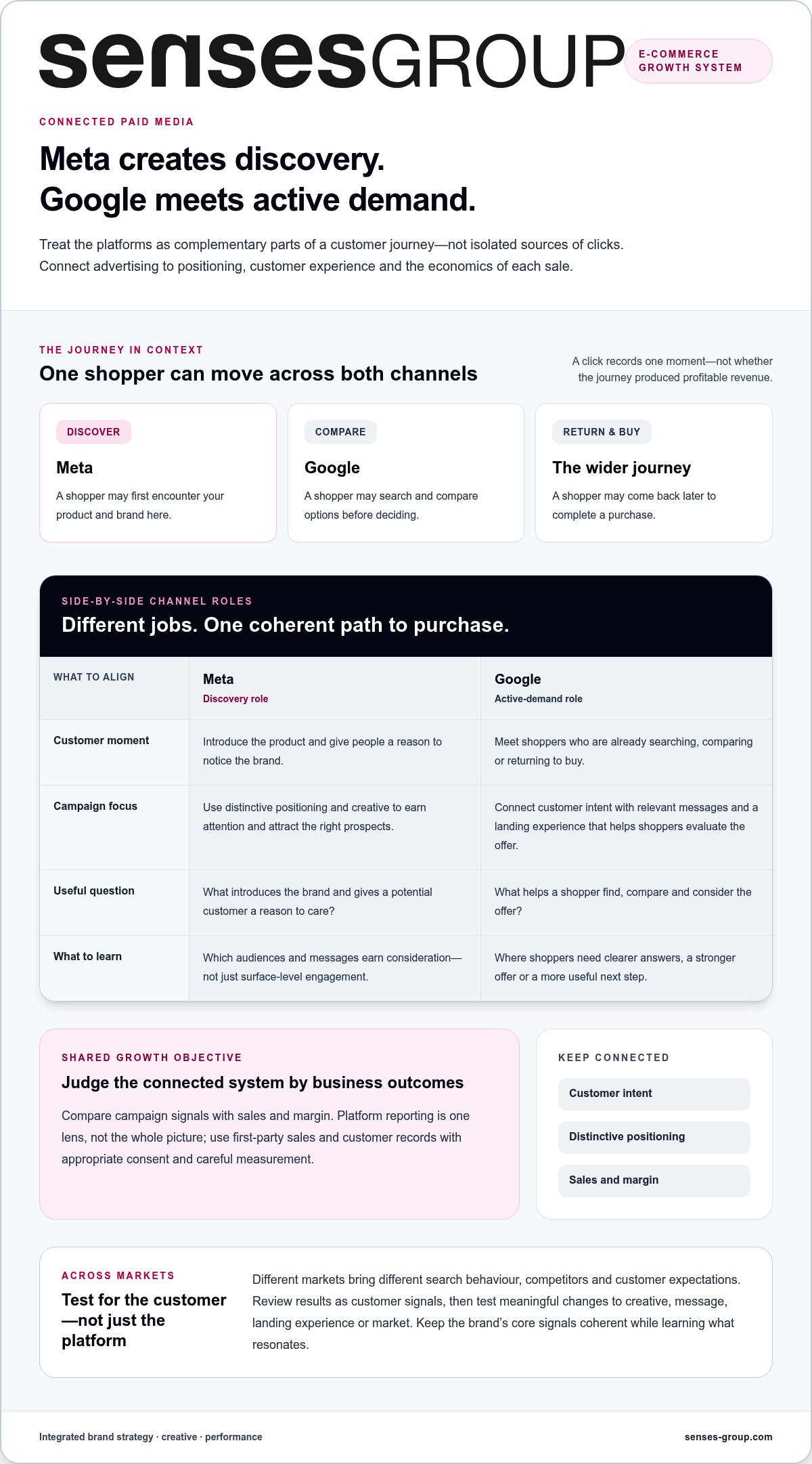 Meta and Google Ads Agency: Scaling Your Growth Engine in 2026