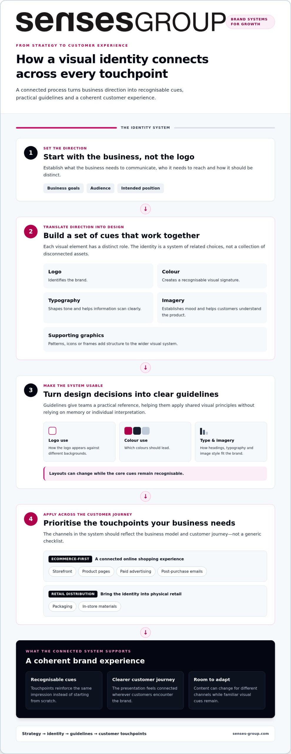 How a Visual Branding Agency Builds a Brand That Scales