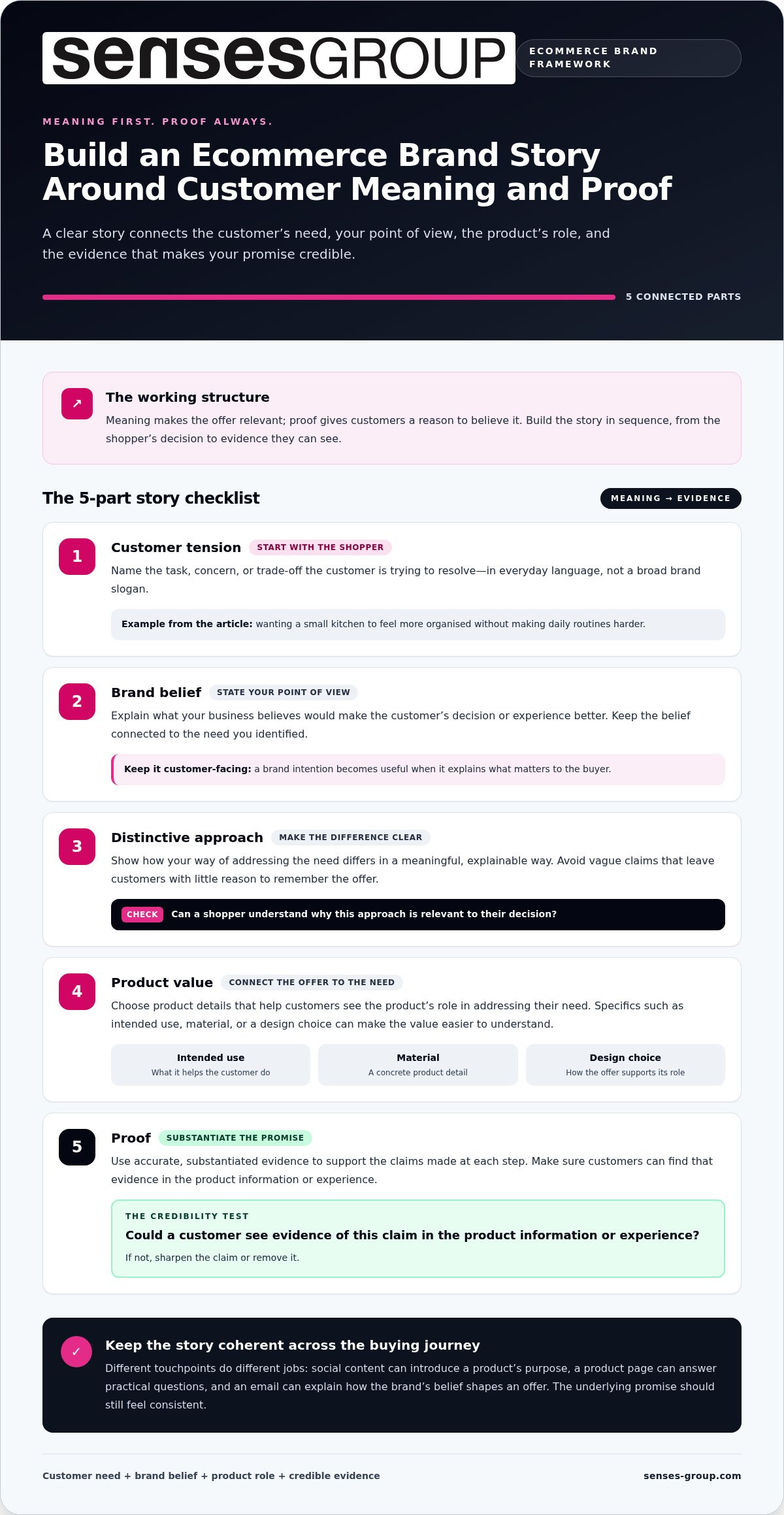 Brand Storytelling for Ecommerce: Turn Your Brand into a Growth Engine