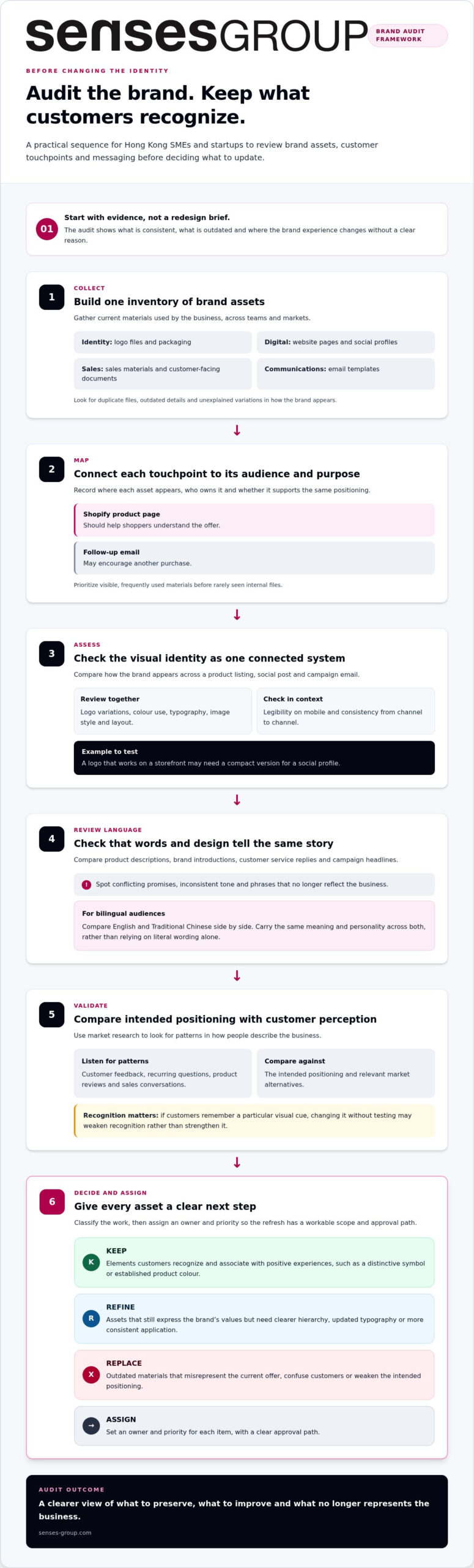 How to assess, plan, and manage a brand refresh