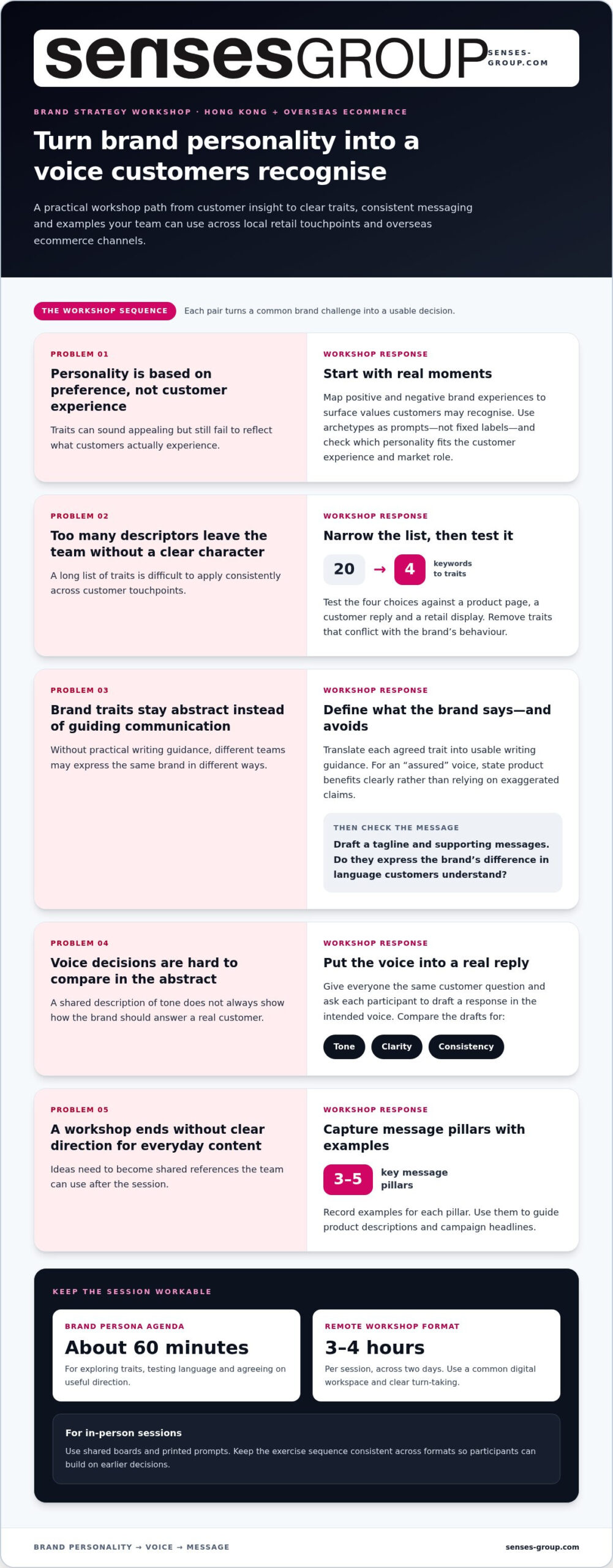 How to Plan a Brand Strategy Workshop for Goals, Voice and Positioning