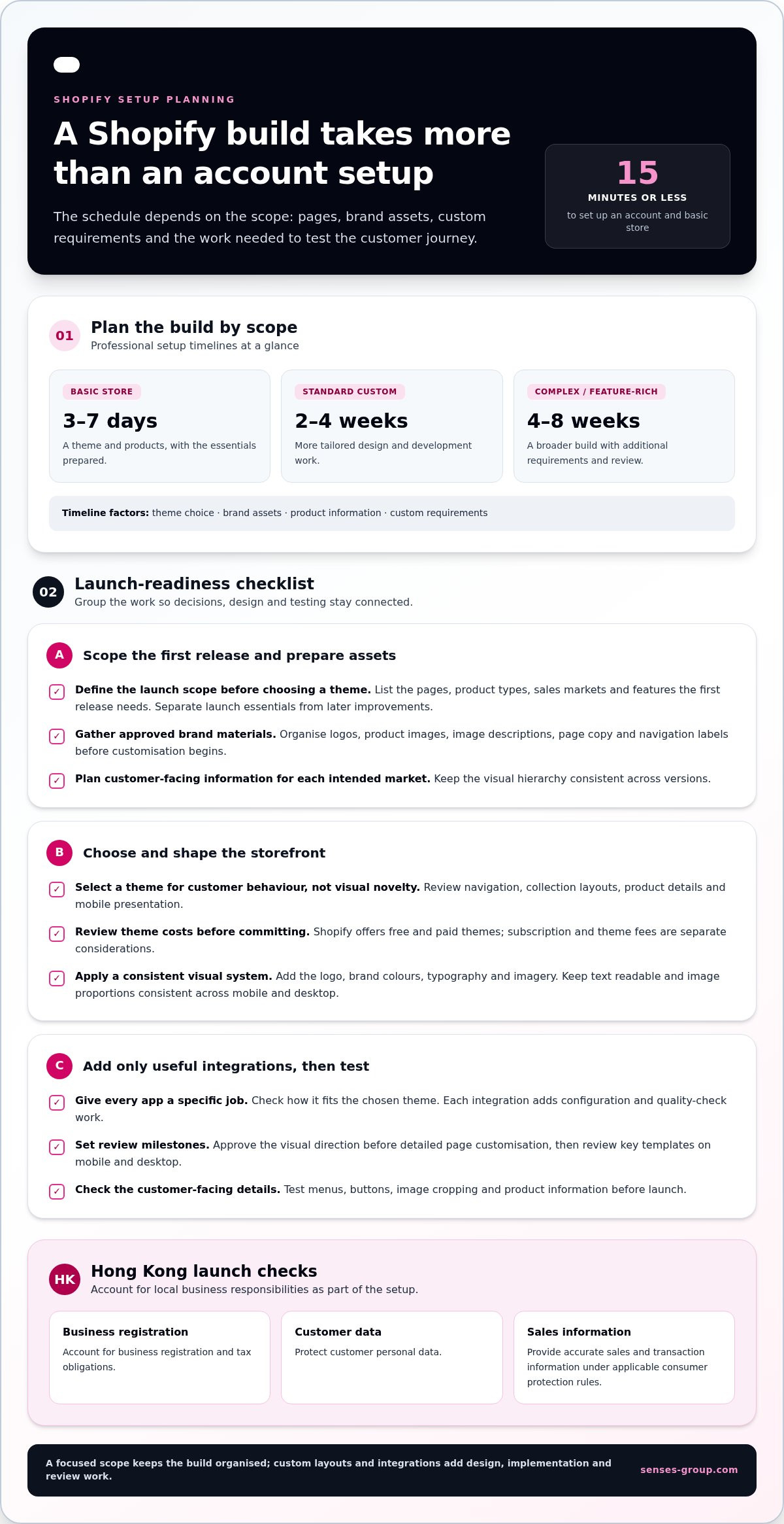 How to Set Up a Professional Shopify Store and Estimate the Time
